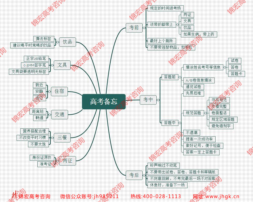 2017高考备忘.jpg