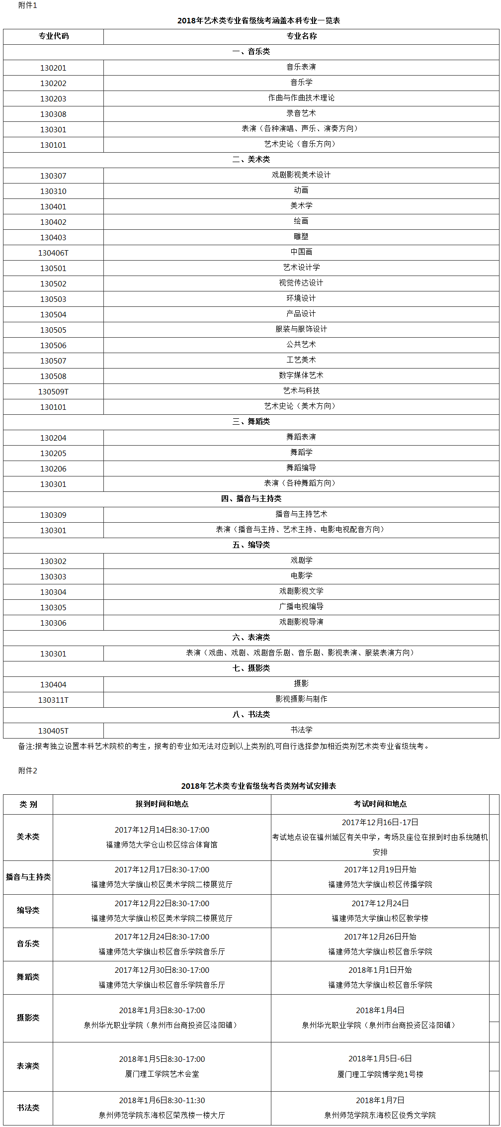 关于做好2018年普通高校艺术类专业招生省级统一考试工作的通知 - 特殊类型招生- 福建省教育考试院.png