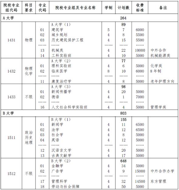上海市2018年普通高等学校招生院校专业组目录(样表).jpg