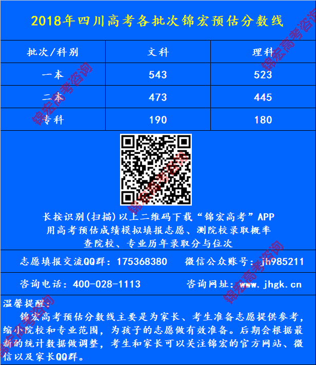 四川估线.png