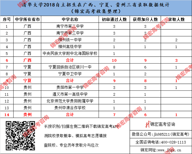 广西、宁夏、贵州三省.png