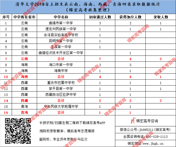 云南、海南、西藏、青海四省.png
