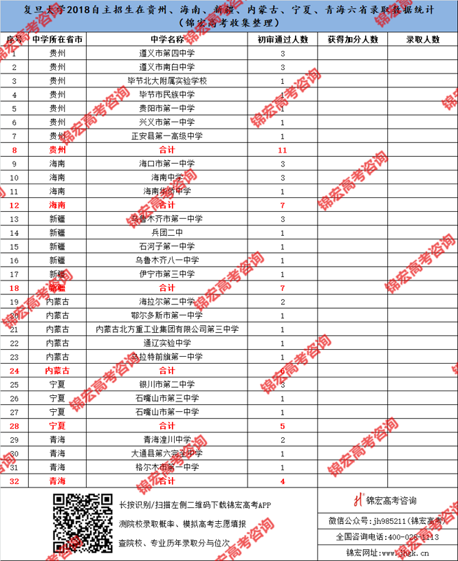贵州、海南、新疆、内蒙古、宁夏、青海六省.png