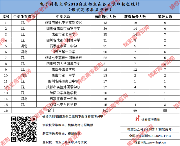 电子科技大学.png