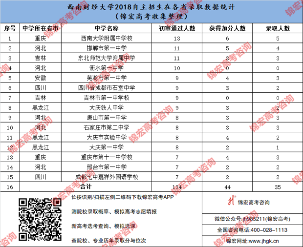 西南财经大学.png