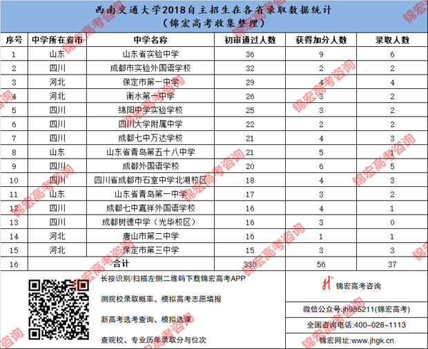 西南交通大学.png