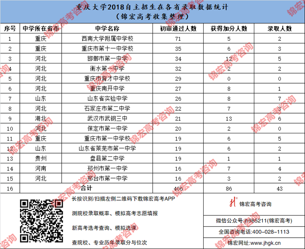 重庆大学.png