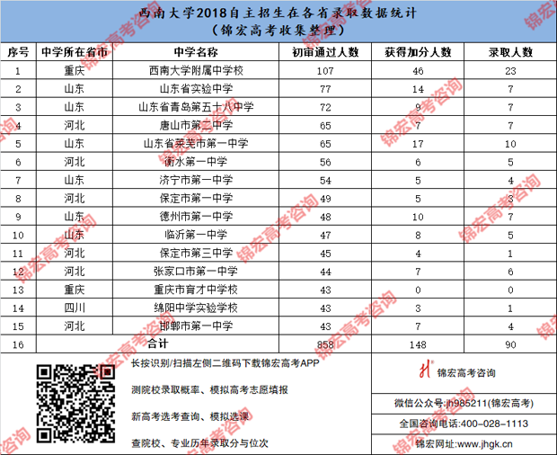 西南大学.png