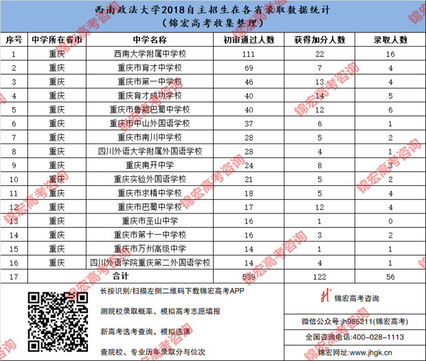 西南政法大学.png