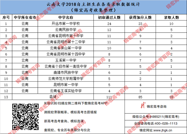 云南大学.png