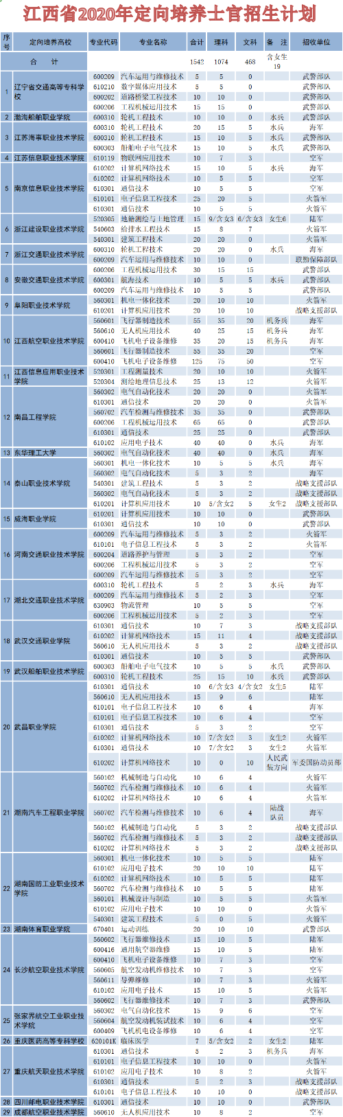 江西定向.png