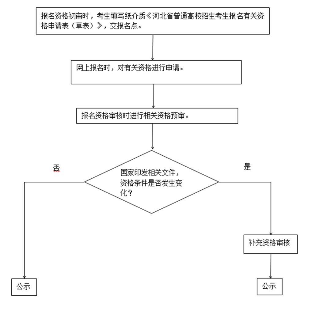河北1.png