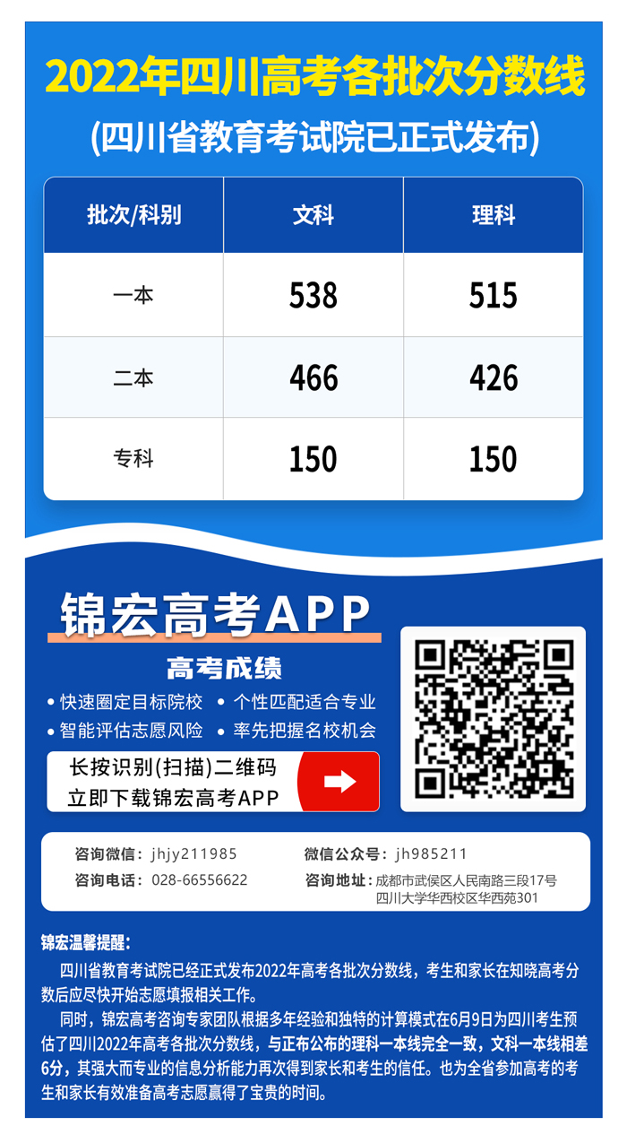 四川高考分数线4.jpg
