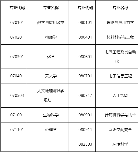 国科大.png