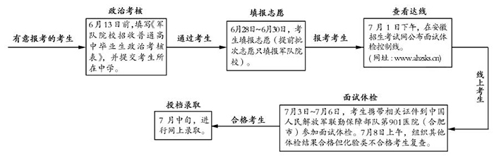 安徽军队.jpg