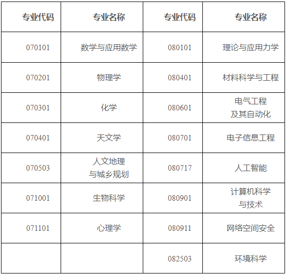 国科大.png