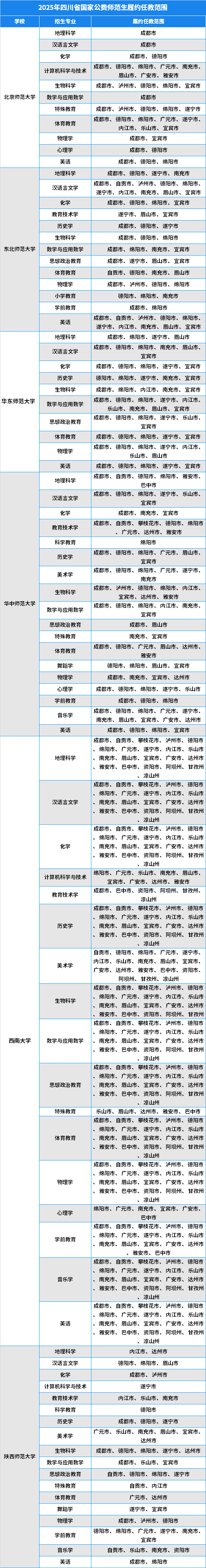 公费.png
