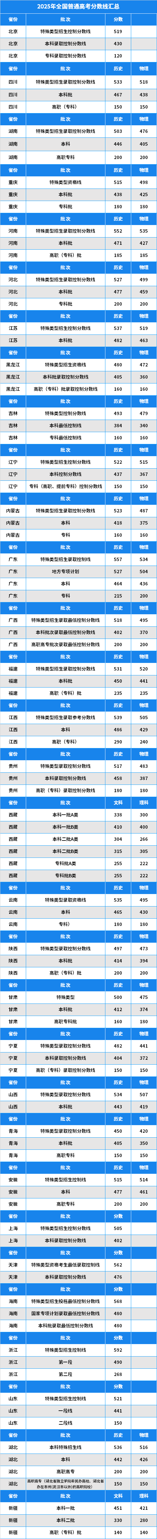 全国.png
