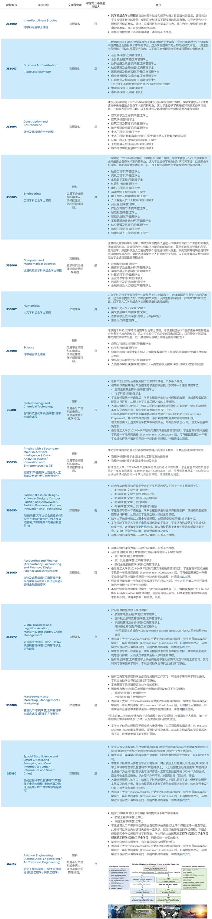 入学要求总览1.png