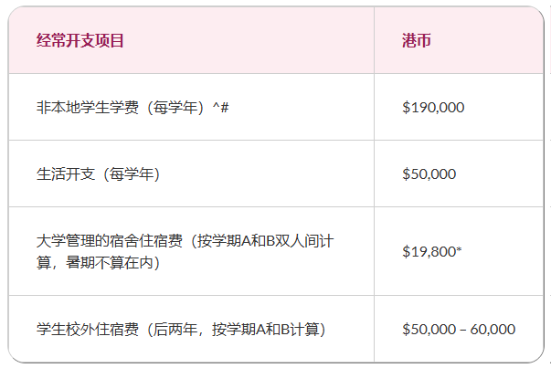 1761642363177019328.png 城大费用.png