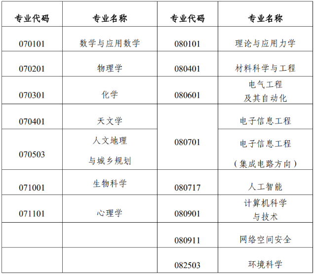 国科大.png